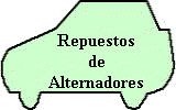 Repuestos de Alternadores